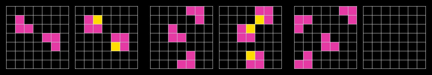 Ejemplo de una tarea visual de ARC-AGI